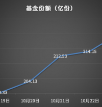 超百亿资金连续两天在买入：借道多只ETF 科技板块依然是心头好