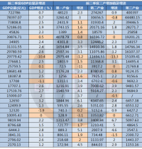 27省份三季报：江苏紧追广东 2020年将诞生第二个“10万亿GDP俱乐部”？