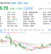 1900亿规模东北国企爆雷：账上500亿却还不起10亿