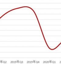 近12万代理人离开，中国平安发生了什么？