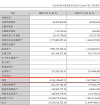 爱尔眼科壕收30家医院：41亿元商誉压顶，“多此一举”倒手股权