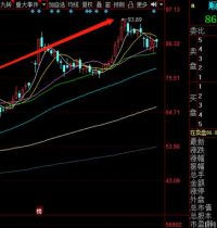 “双11″带来大机会 万亿行业迎来一年之中最大风口