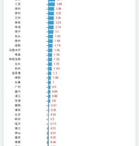 10城跌超5%！这些城市房价真跌了