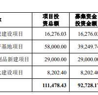 一鸣股份上会：倚重加盟却遭关店潮，屡触安全红线，昔日养鸡大王全家高薪