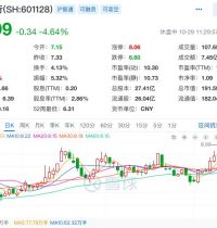 员工检查出肺结节 常熟银行股价暴跌15% 回应来了