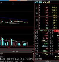 巨亏16亿 5.7万股民亏惨！昔日”网红车”真凉了？