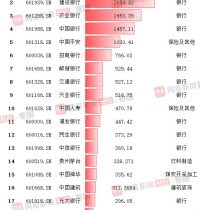 透视三季报:养猪最开心 卖药是”暴利”!一行业最惨