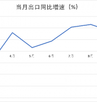 出口又双叒叕超预期！中国货被抢购 有航企称集装箱一箱难求 利好这些行业_疫情