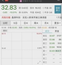 36万手封死跌停！大牛股”栽了” 机构居然提前跑了