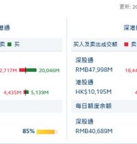 忍不住了？2小时内 184.31亿元资金争先恐后进场