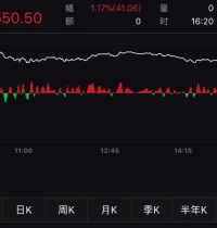 90%有效！疫苗传来超级利好，中国企业家连夜发文，拜登却泼来冷水，道指跳水800点，纳指尾盘闪崩_有效性