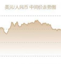 人民币兑美元中间价上调226个基点至6.5897元 升至2018年6月27日以来最高_汇率