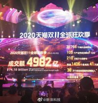 4982亿!双11让全球动起来了!90后妹子晒出100个包裹