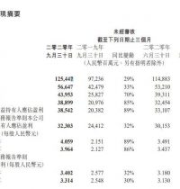 腾讯第三季度日赚超4亿元，游戏收入大增45%，你贡献了吗？_人民币