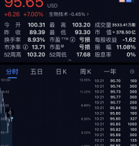 突发！最强疫苗来了，94%有效性！美股大涨400点逼近3万点！特朗普急了：这都是我的功劳，"我赢了大选！"_Moderna